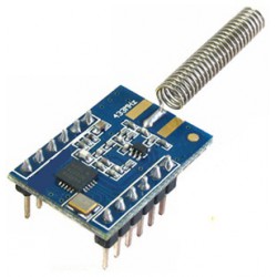 Communication Modules (0)